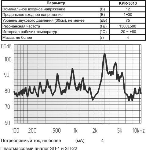 пиз бг30x 5\1~30\\ 1,3\2L140\KPR-3013\KEPO