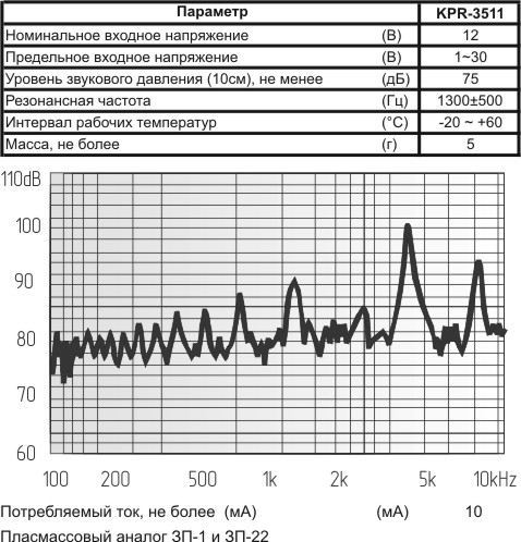 пиз бг35x 2\1~30\\ 1,3\2L85\KPR-3511\KEPO