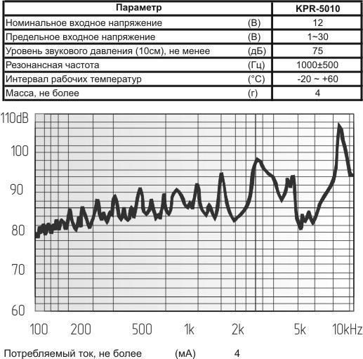пиз бг50x 2\1~30\\ 1,0\2L130\KPR-5010\KEPO