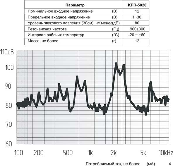 пиз бг50x10m67\1~30\\ 0,9\2L150\KPR-5020\KEPO