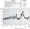 пиз бг54x13\1~30\\ 1,0\2L130\KPR-5400\KEPO