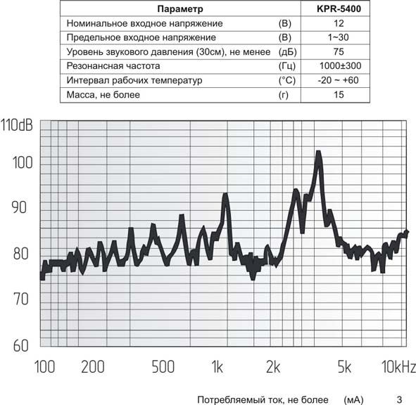 пиз бг54x13\1~30\\ 1,0\2L130\KPR-5400\KEPO