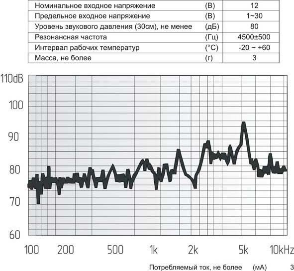 пиз бг24x 4m35\1~30\\ 4,5\2L150\KPR-G2445\KEPO