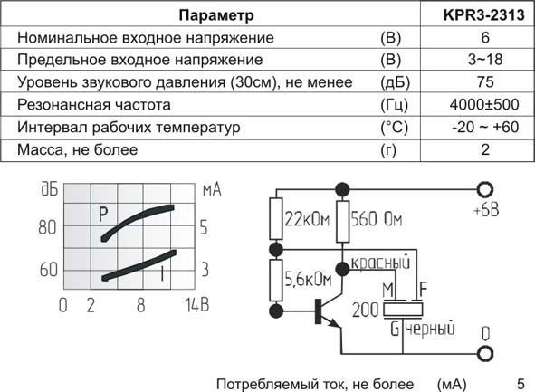 пиз бг23x 4\3~18\\ 4,0\3L130\KPR3-2313\KEPO