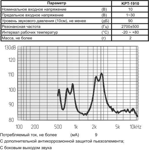 пиз бг19x11m23\1~30\\ 2,7\2PF20\KPT-1910\KEPO