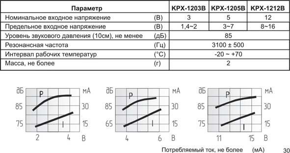 миз ген12x 8\ 1,5\\3,1\2P7,6\KPX-1201B\чер KEPO