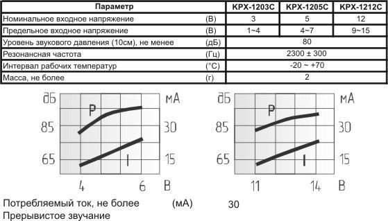 миз ген12x 9\ 5\\\2P7,6\KPX-1205C\Pulse KEPO