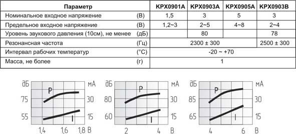 миз ген9x 5,5\ 1,5\\2,3\2P4\KPX0901A\KEPO