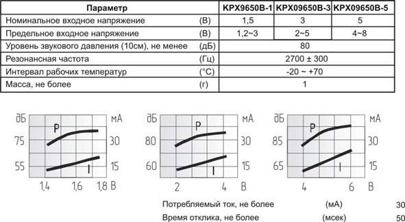 миз ген10x 5\ 3\\2,7\2P5\KPX9650B-3\KEPO