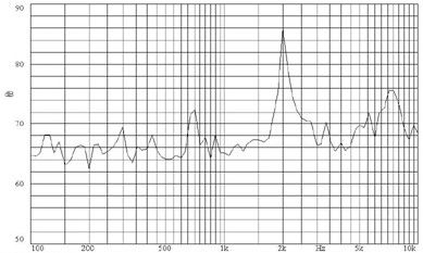 миз бг 12x 5\ 1,5\50\2,048\2P6,5\KSQ-706BP\KINGSTATE