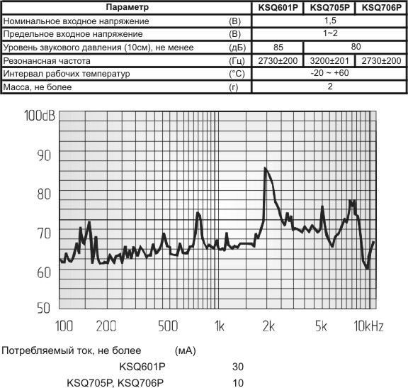 миз бг 12x 9\ 1,5\50\2,730\2P6,5\KSQ706P\KINGSTATE