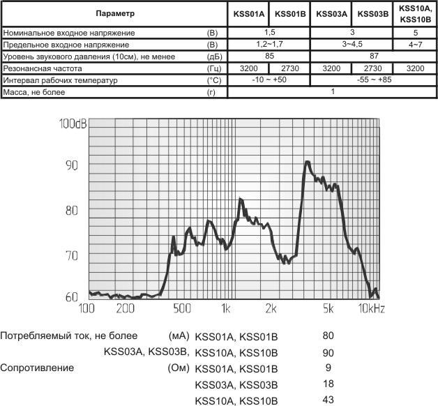 миз бг 14x11x3\ 3,0\18\2,731\2C\KSS-03B\KINGSTATE