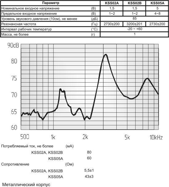 миз бг 10x 4\ 5\43\2,731\2P4\KSS-05A\KINGSTATE