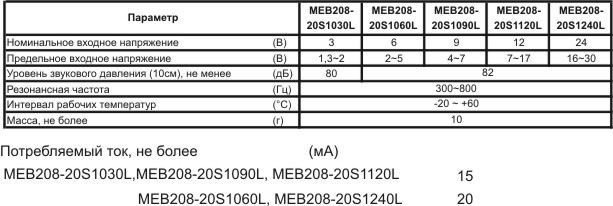 миз ген23x16x15m33\12\\0,4\2L100\MEB208\