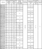 миз ген28x20m40\ 6\\2,9\3L100\MEB28\1Tone+Pulse Fast