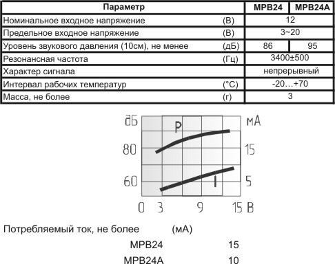 пиз ген24x10\ 3~20\\3,4\2P15\MPB24\MEC