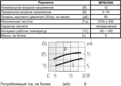 пиз ген23x17m33\ 3~16\\3,7\2L100\MPB250K\MEC