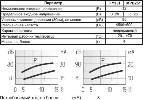 пиз ген22x11m32\ 3~20\\4,5\2L75\MPB251\MEC