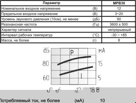пиз ген30x20\ 3~20\\3,6\2P15\MPB30\MEC