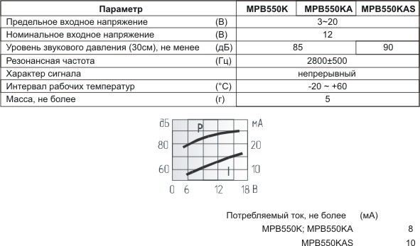 пиз ген24x16\ 3~20\\2,8\2P15\MPB550KAS\MEC