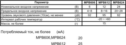 миз ген26,0x16m39\24\\\2L140\MPB624\