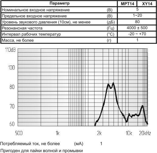 пиз бг14x 7\1~20\\ 4,0\2P7,6\MPT14\MEC