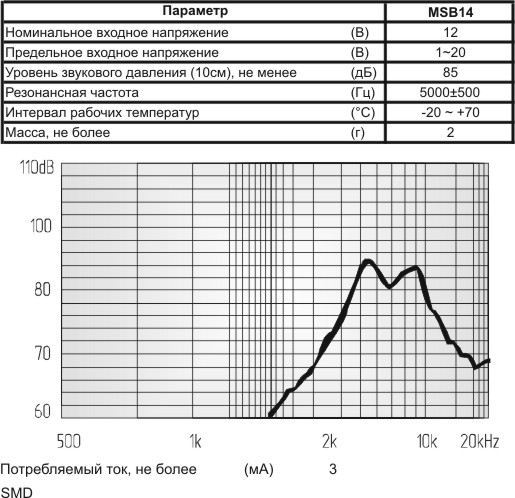 пиз бг15x15x7\1~20\\ 5,0\2C\MSB14\MEC