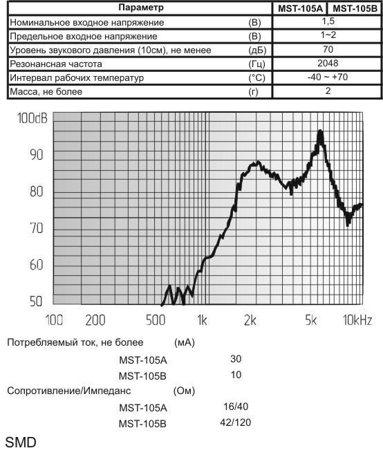 миз бг 12x12x6\ 1,5\15\2,048\2C\MST105A\