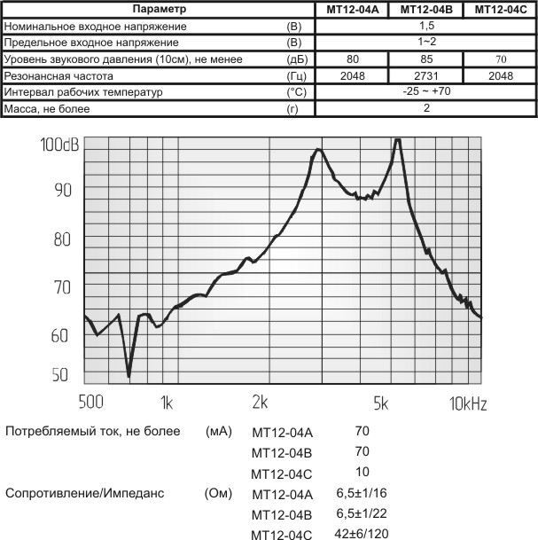 миз бг 12x 8m14\ 1,5\ 7\2,731\2P6,5\MT12-04B\