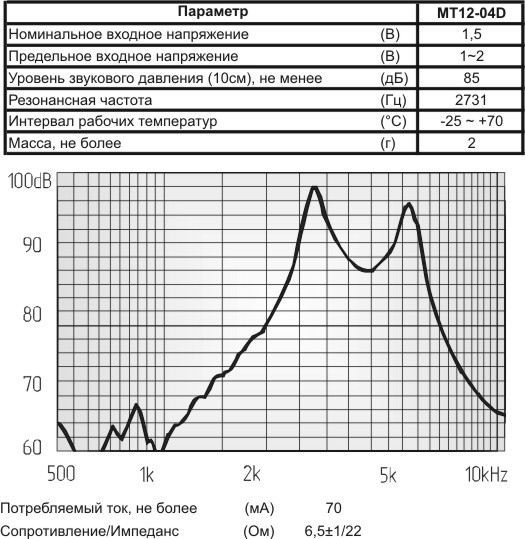 миз бг 12x 8\ 1,5\ 7\2,731\2P6,5\MT12-04D\