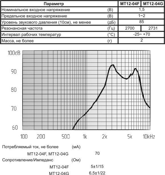 миз бг 12x 6m13\ 1,5\ 7\2,731\2P6,5\MT12-04G\