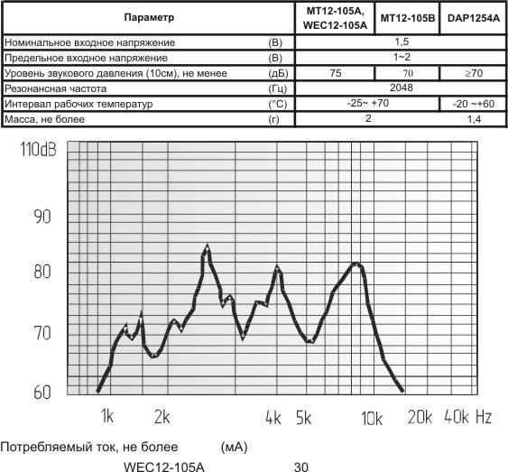 миз бг 12x 5\ 1,5\42\2,048\2P6,5\MT12-105B\MEC
