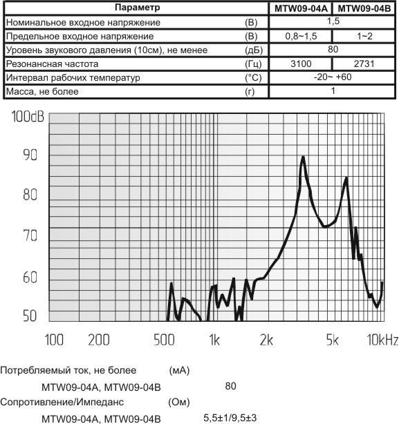 миз бг 10x 7m11\ 1,5\ 6\3,1\2P4\MTW09-04A\