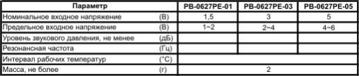 миз бг 6x 4\ 5\25\2,731\2P3\PB-0627PE-05\HITPOINT