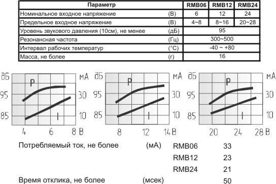 миз ген26,4x17,6m41\12\0,4\\2L140\RMB12\