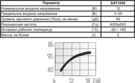 пиз бг28x10\3~25\\\2P20\SAT1050\SONITRON