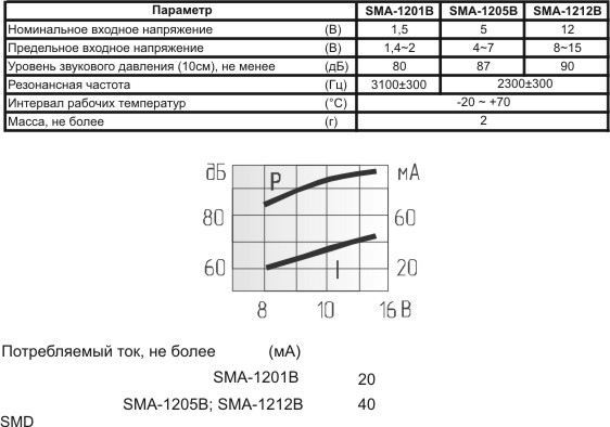 миз ген12x12x6\ 5\\2,3\2C\SMA-1205B\KEPO
