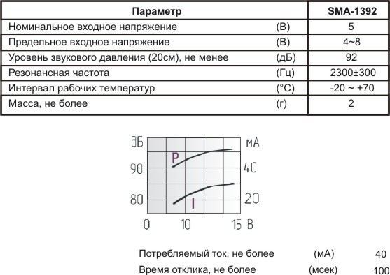 миз ген13x13x9\ 5\\2,3\2C\SMA-1392-5\KEPO