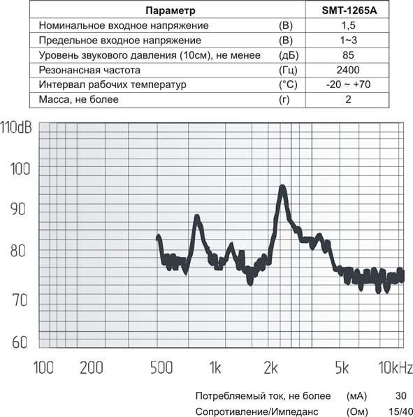 миз бг 12x12x7\ 1,5\15\2,4\2C\SMT-1265A\