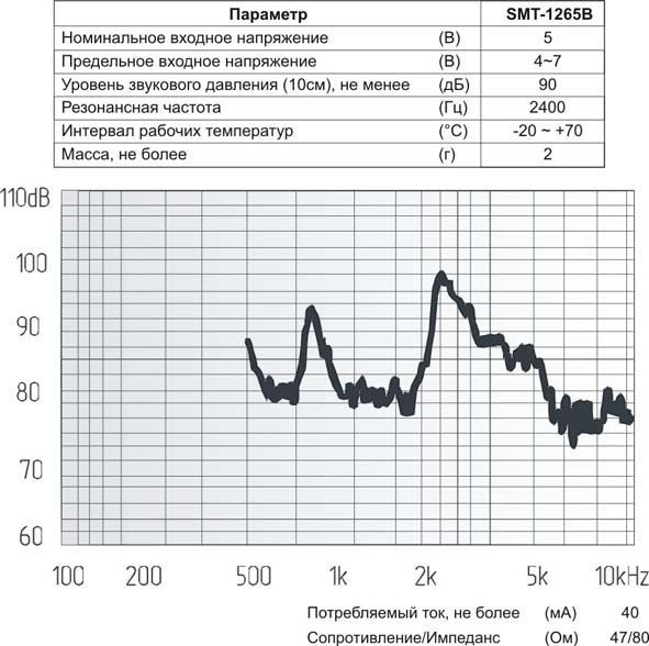 миз бг 12x12x7\ 5\47\2,4\2C\SMT-1265B\