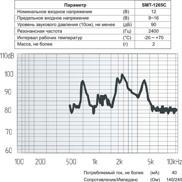 миз бг 12x12x7\12\140\2,4\2C\SMT-1265C\
