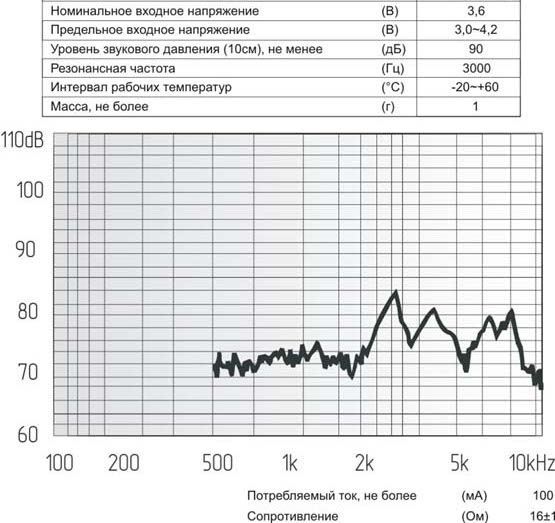 миз бг 8,5x 8,5x4,0\ 3,6\16\3,0\4C\SMT-G8540B\KEPO