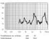 миз бг 9x 5\ 5\15\2,65\2C\SMT-G9050R-5\KEPO