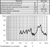 пиз бг14x14x5\1~30\\ 4,0\2C\SPT-1448\KEPO