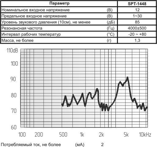 пиз бг14x14x5\1~30\\ 4,0\2C\SPT-1448\KEPO