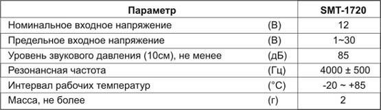 пиз бг17x 7\1~30\\ 4,0\2C\SPT-1720\KEPO