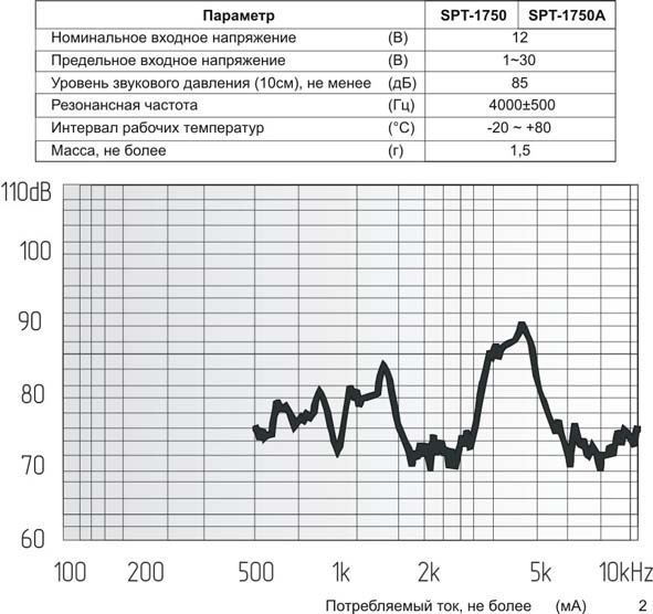 пиз бг17x17x5\1~30\\ 4,0\2C\SPT-1750A\KEPO