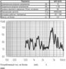 пиз бг22x 7 \1~30\\ 4,0\2C\SPT-2270\KEPO