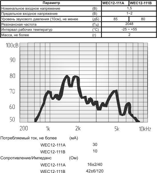 миз бг 12x 9\ 1,5\16\2,048\2P6,5\WEC12-111A\