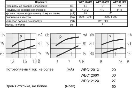 миз ген12x10\ 1,5\\2,3\2P7,6\WEC1201X\